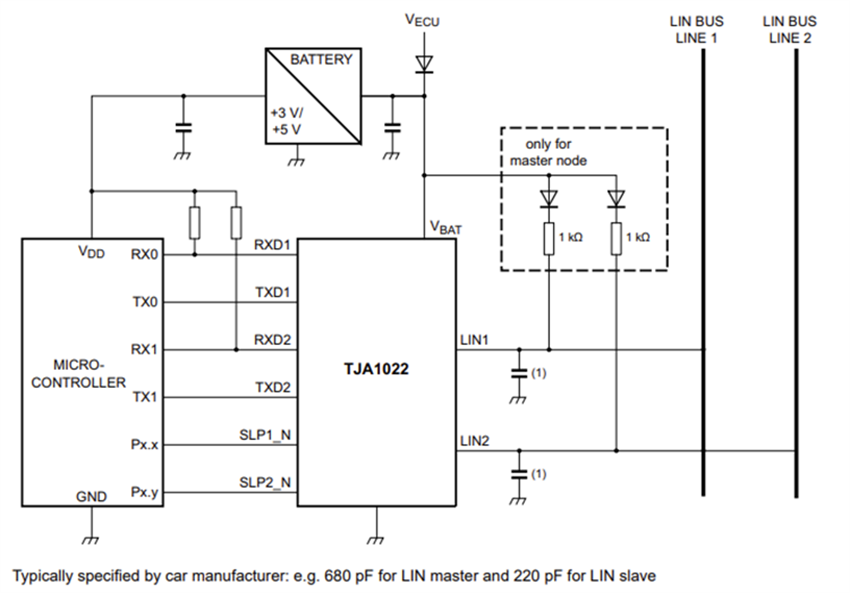 Schéma du circuit d'application - NXP Semiconductors Émetteur-récepteur bus LIN double TJA1022